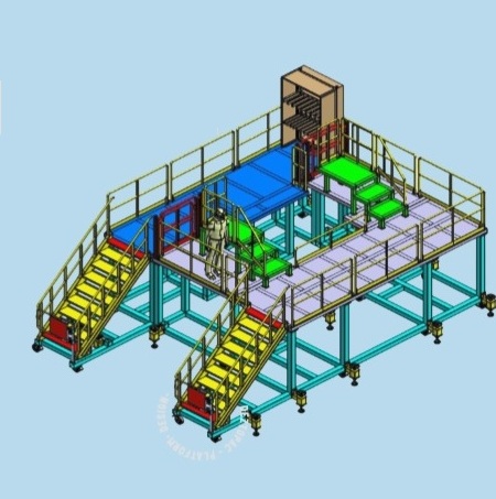 Industrial platform design case study